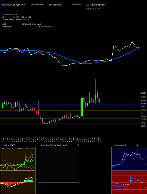 Chart Alphageo I (526397)  Technical (Analysis) Reports Alphageo I [