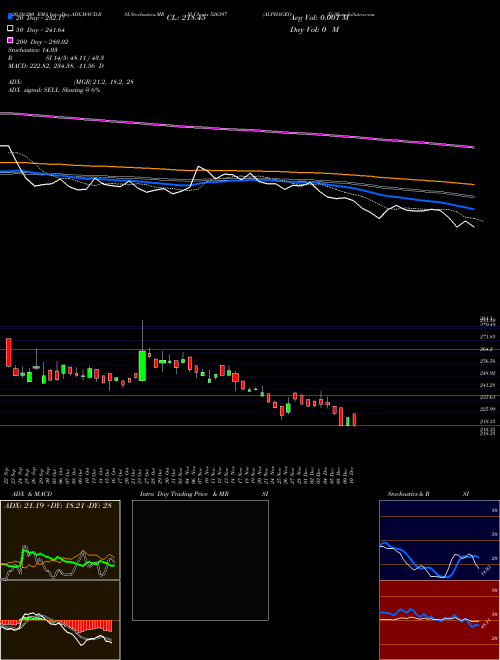 ALPHAGEO (I) 526397 Support Resistance charts ALPHAGEO (I) 526397 BSE