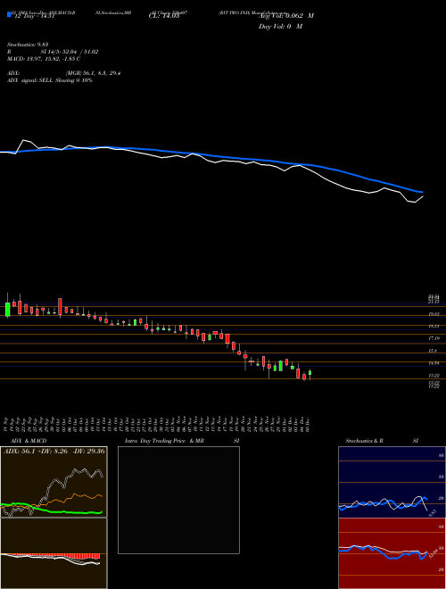 Chart Rit Pro (526407)  Technical (Analysis) Reports Rit Pro [