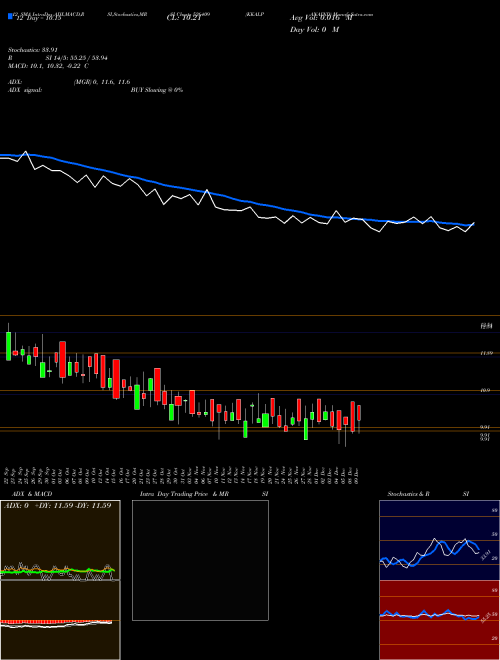 Chart Kkalpanaind (526409)  Technical (Analysis) Reports Kkalpanaind [