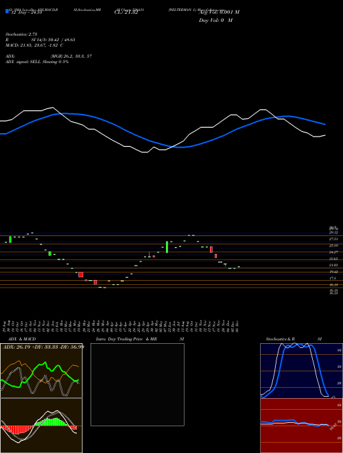 Chart Welterman I (526431)  Technical (Analysis) Reports Welterman I [