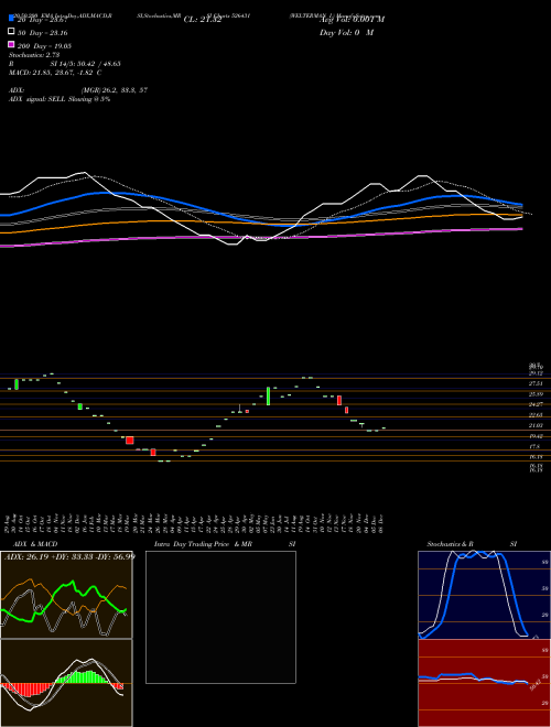 WELTERMAN I. 526431 Support Resistance charts WELTERMAN I. 526431 BSE