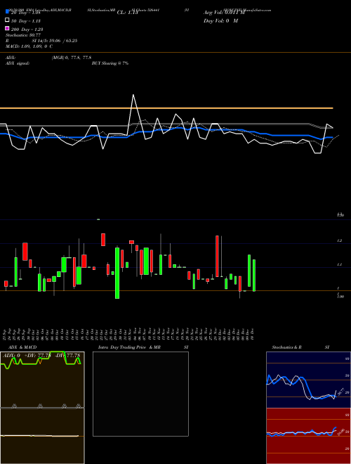 VISIONCINE 526441 Support Resistance charts VISIONCINE 526441 BSE