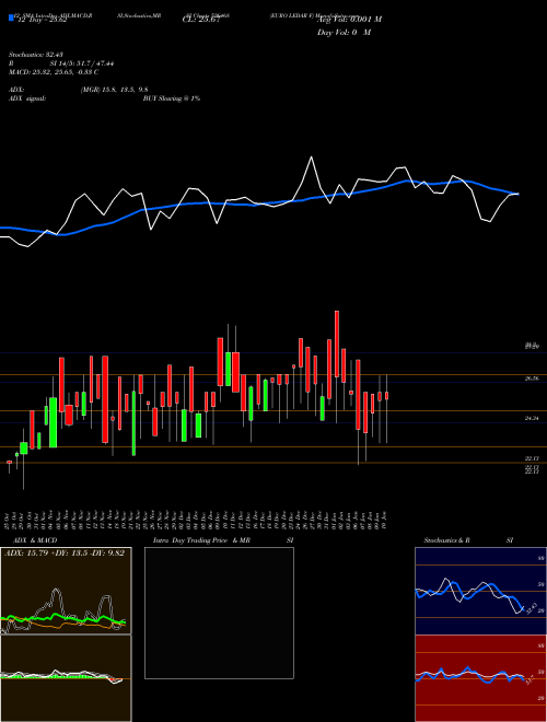 Chart Euro Ledar (526468)  Technical (Analysis) Reports Euro Ledar [