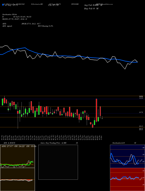 Chart Winsome Brew (526471)  Technical (Analysis) Reports Winsome Brew [