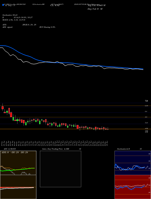 Chart Elegant Flor (526473)  Technical (Analysis) Reports Elegant Flor [