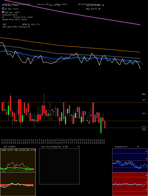 SKY INDUST. 526479 Support Resistance charts SKY INDUST. 526479 BSE