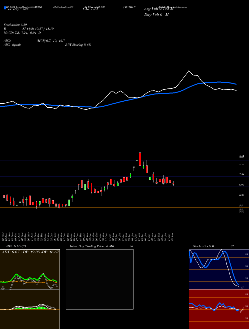 Chart Pratik Panel (526490)  Technical (Analysis) Reports Pratik Panel [