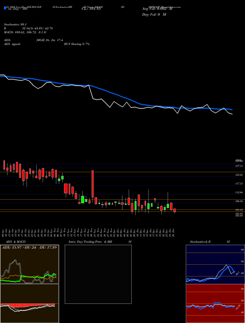 Chart Rishiroop (526492)  Technical (Analysis) Reports Rishiroop [
