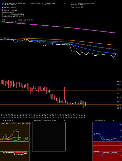 RISHIROOP 526492 Support Resistance charts RISHIROOP 526492 BSE