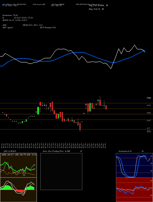 Chart Str Gre (526500)  Technical (Analysis) Reports Str Gre [