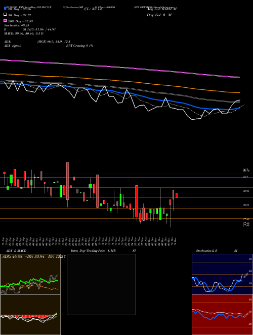 STR GRE WOO 526500 Support Resistance charts STR GRE WOO 526500 BSE