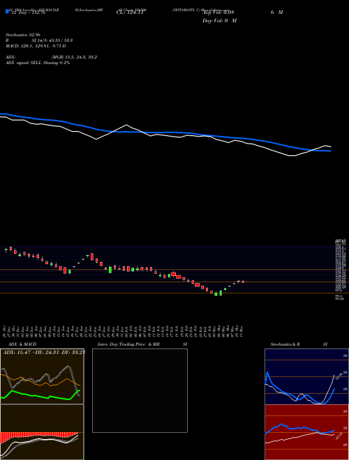 Chart Systamatix C (526506)  Technical (Analysis) Reports Systamatix C [