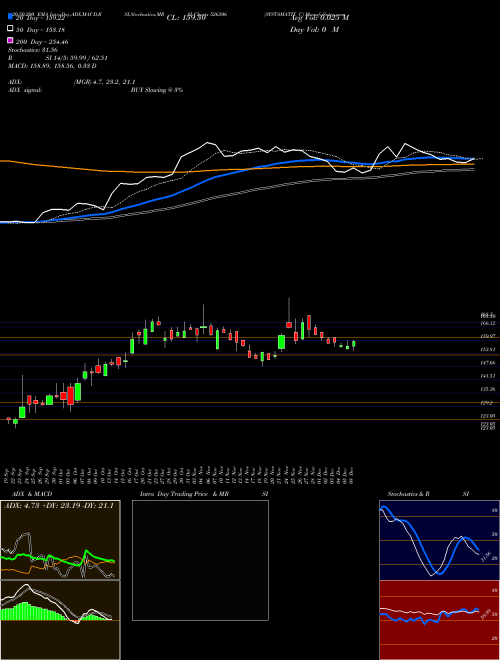 SYSTAMATIX C 526506 Support Resistance charts SYSTAMATIX C 526506 BSE