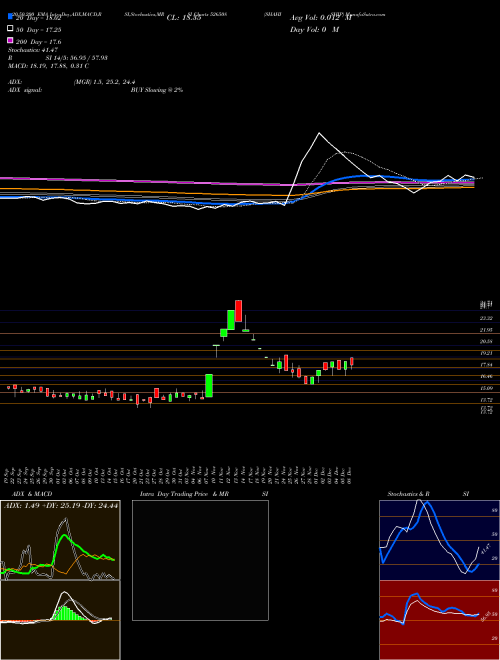 SHAHISHIP 526508 Support Resistance charts SHAHISHIP 526508 BSE