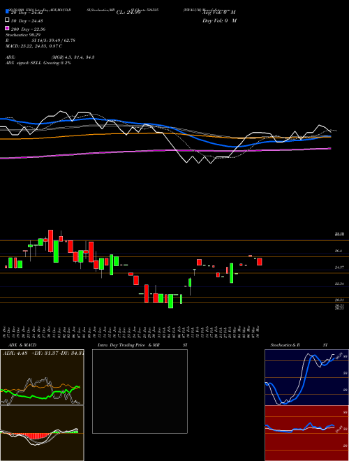 WWALUM 526525 Support Resistance charts WWALUM 526525 BSE