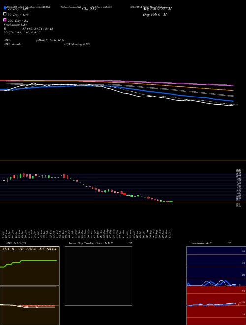 MAXIMAA SYST 526538 Support Resistance charts MAXIMAA SYST 526538 BSE