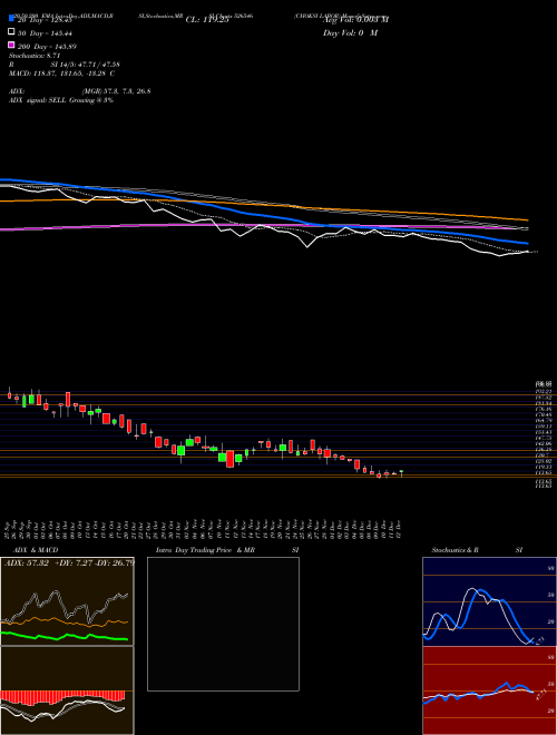 CHOKSI LABOR 526546 Support Resistance charts CHOKSI LABOR 526546 BSE