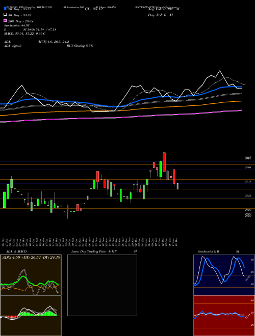 ENTERPR.INTE 526574 Support Resistance charts ENTERPR.INTE 526574 BSE