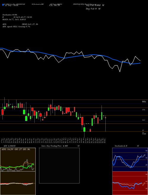 Chart Photoquip I (526588)  Technical (Analysis) Reports Photoquip I [