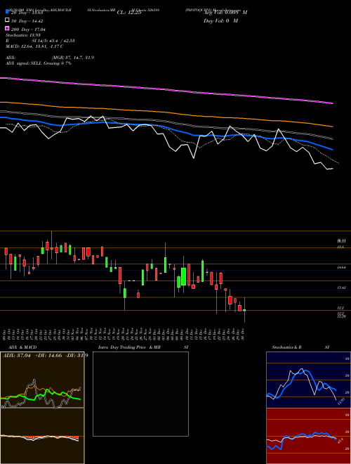 PHOTOQUIP(I) 526588 Support Resistance charts PHOTOQUIP(I) 526588 BSE