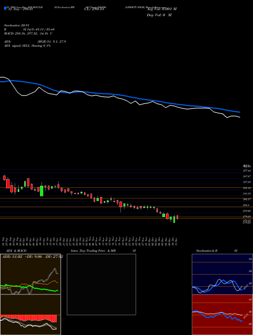 Chart Liberty Shoe (526596)  Technical (Analysis) Reports Liberty Shoe [