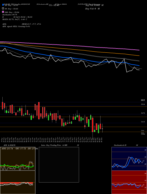 NAT.PLASTIC 526616 Support Resistance charts NAT.PLASTIC 526616 BSE