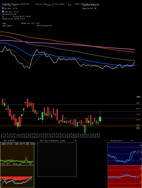 TEXEL INDUS. 526638 Support Resistance charts TEXEL INDUS. 526638 BSE
