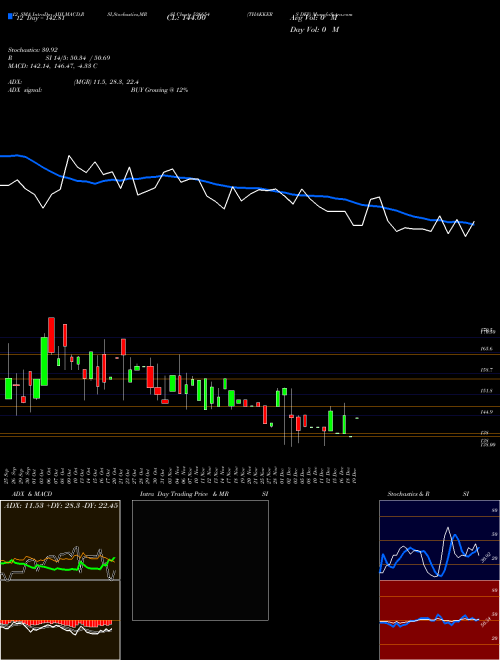 Chart Thakkers Dev (526654)  Technical (Analysis) Reports Thakkers Dev [