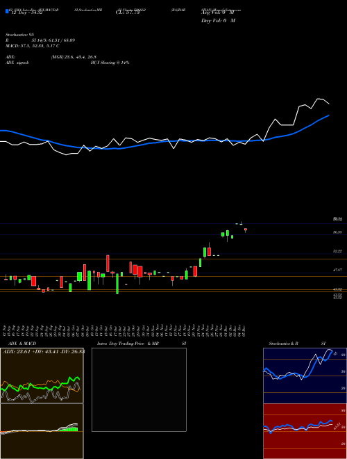 Chart Rajdarshan (526662)  Technical (Analysis) Reports Rajdarshan [