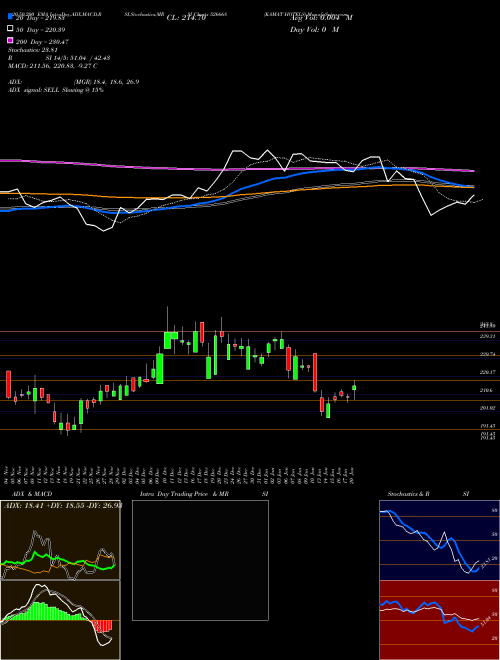 KAMAT HOTELS 526668 Support Resistance charts KAMAT HOTELS 526668 BSE