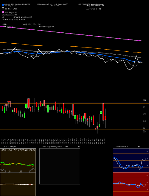 DSJ COMM.LTD 526677 Support Resistance charts DSJ COMM.LTD 526677 BSE