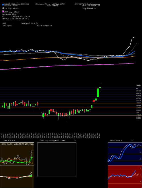 ECOPLAST LTD 526703 Support Resistance charts ECOPLAST LTD 526703 BSE