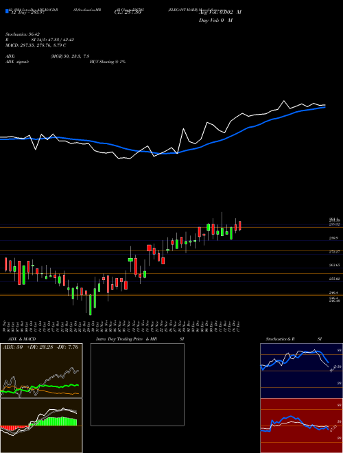 Chart Elegant Marb (526705)  Technical (Analysis) Reports Elegant Marb [