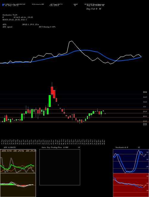 Chart Adarsh Plant (526711)  Technical (Analysis) Reports Adarsh Plant [