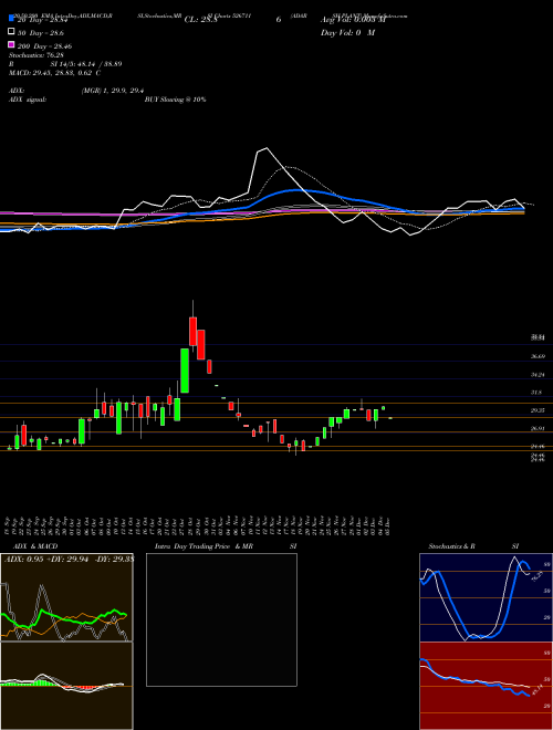 ADARSH PLANT 526711 Support Resistance charts ADARSH PLANT 526711 BSE