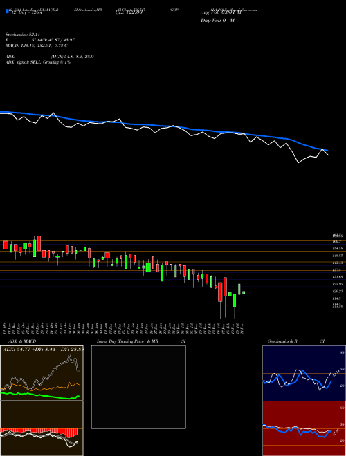 Chart Gopala Poly (526717)  Technical (Analysis) Reports Gopala Poly [