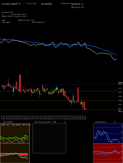 Chart Sandesh (526725)  Technical (Analysis) Reports Sandesh [