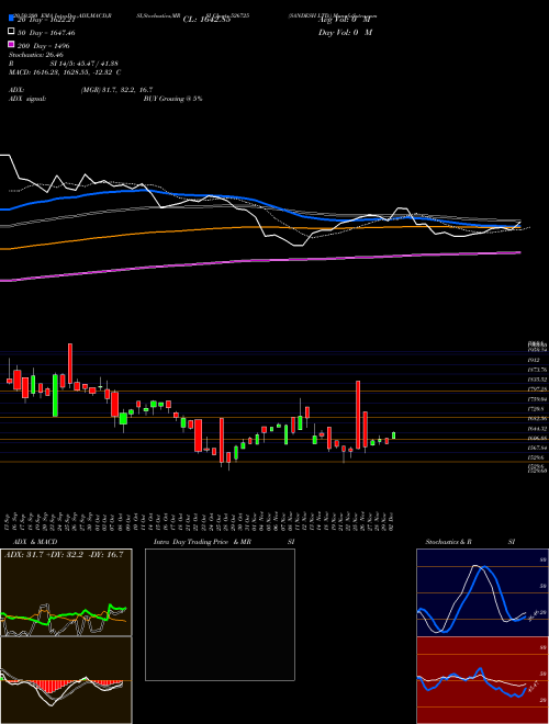 SANDESH LTD. 526725 Support Resistance charts SANDESH LTD. 526725 BSE