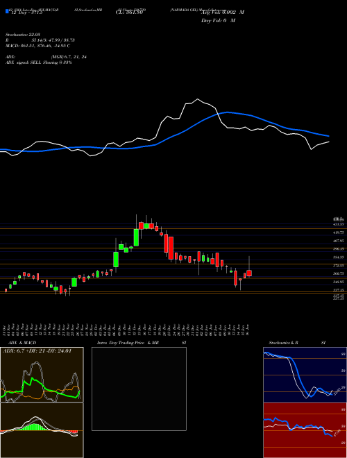 Chart Narmada Gel (526739)  Technical (Analysis) Reports Narmada Gel [