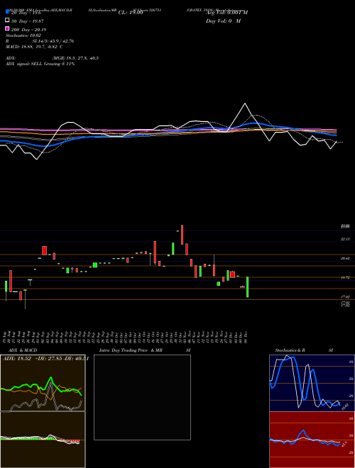 GRATEX INDS. 526751 Support Resistance charts GRATEX INDS. 526751 BSE