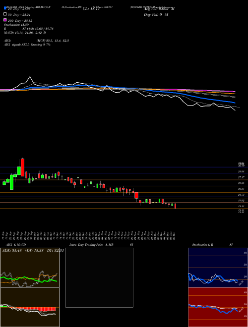 HOWARD HOTEL 526761 Support Resistance charts HOWARD HOTEL 526761 BSE