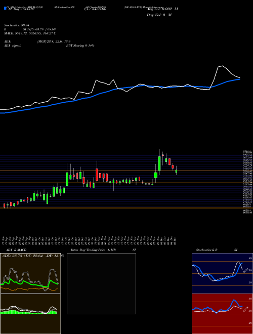 Chart Dr Agar (526783)  Technical (Analysis) Reports Dr Agar [