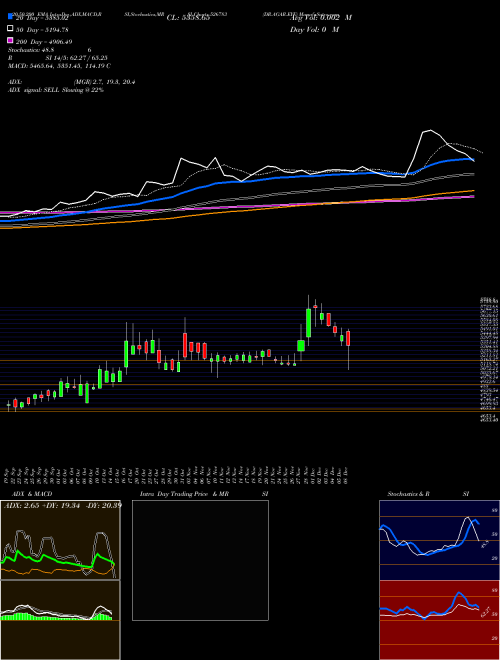 DR.AGAR.EYE 526783 Support Resistance charts DR.AGAR.EYE 526783 BSE