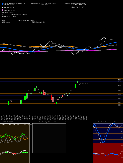 MAHASAGAR TR 526795 Support Resistance charts MAHASAGAR TR 526795 BSE