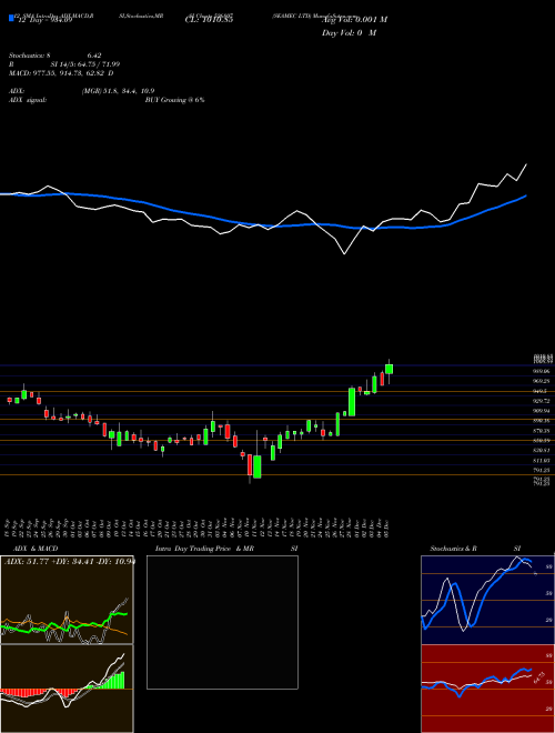 Chart Seamec (526807)  Technical (Analysis) Reports Seamec [