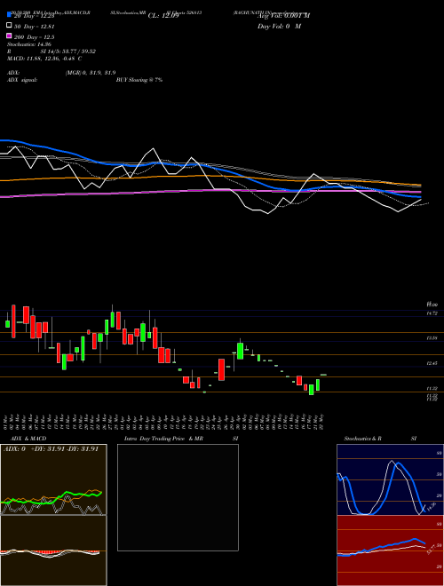 RAGHUNATH IN 526813 Support Resistance charts RAGHUNATH IN 526813 BSE