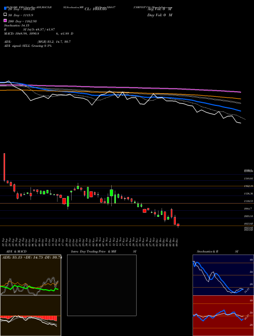 CHEVIOT CO. 526817 Support Resistance charts CHEVIOT CO. 526817 BSE