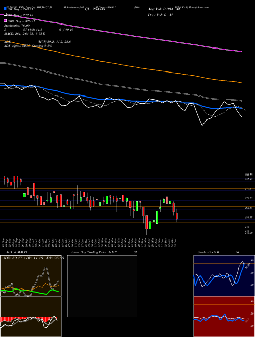 DAI-ICHI KAR 526821 Support Resistance charts DAI-ICHI KAR 526821 BSE