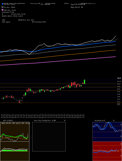 SPICE ISLAND 526827 Support Resistance charts SPICE ISLAND 526827 BSE